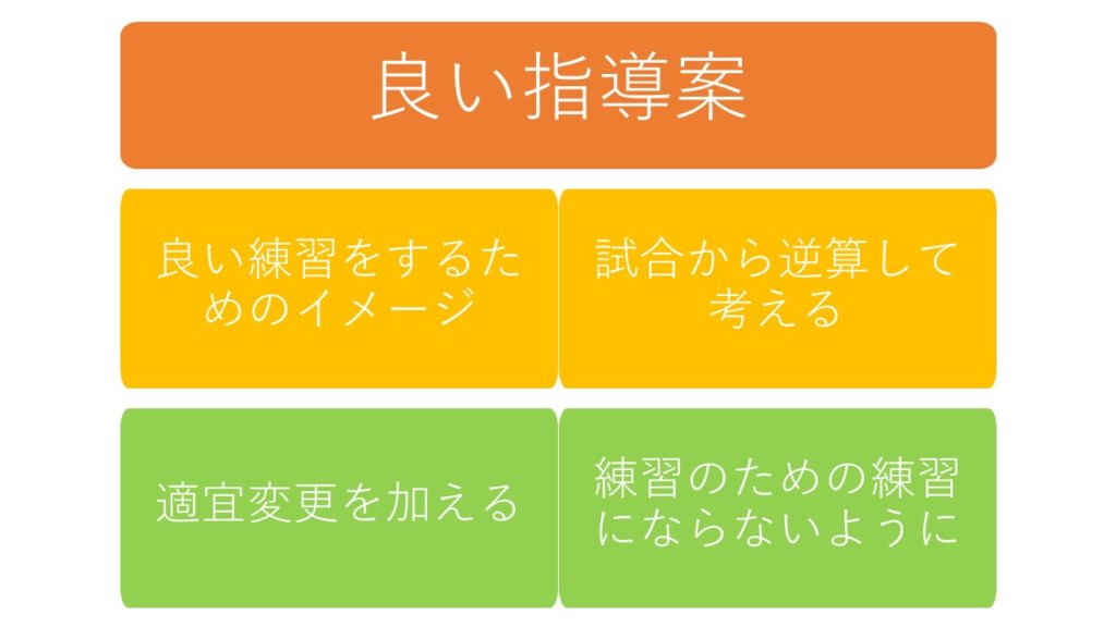 サッカーコーチ指導案の書き方 ライセンス取得