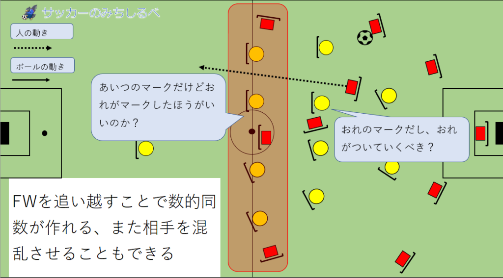 サッカーのポジション ボランチの11の役割を画像付きで解説