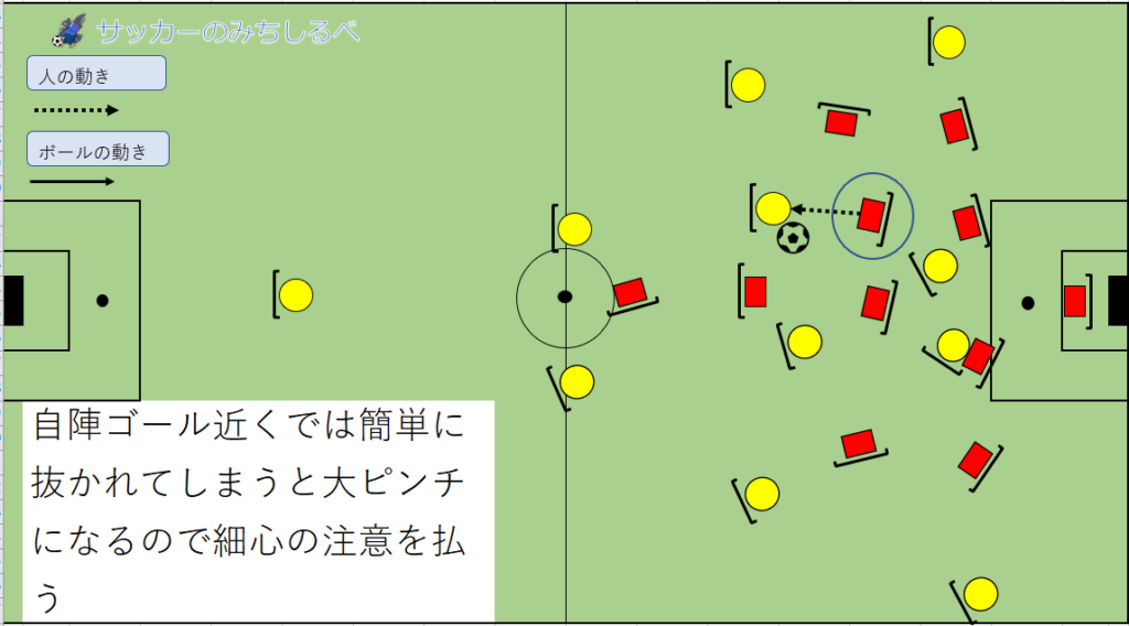 サッカーのポジション ボランチの11の役割を画像付きで解説