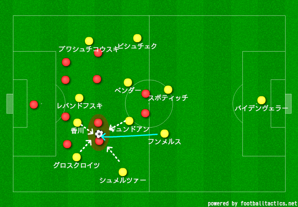 誰でも理解できる クロップ監督の戦術解説