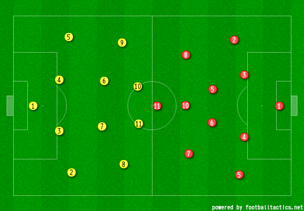 サッカー4 4 2フォーメーションの特徴と相性をプロコーチが解説