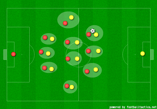 サッカー3 4 3フォーメーションの特徴と相性をプロコーチが解説