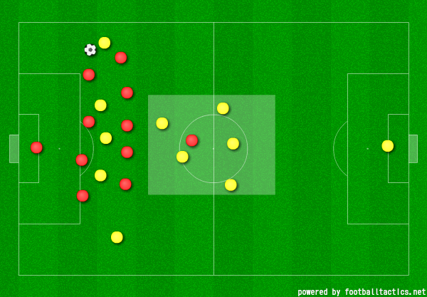 サッカー3 4 3フォーメーションの特徴と相性をプロコーチが解説