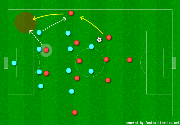 サッカー3 5 2フォーメーションの特徴と相性をプロコーチが解説