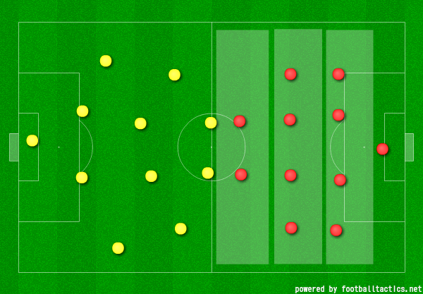 サッカー4 4 2フォーメーションの特徴と相性をプロコーチが解説