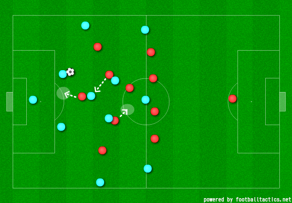 サッカー4 3 3フォーメーションの特徴と相性をプロコーチが解説