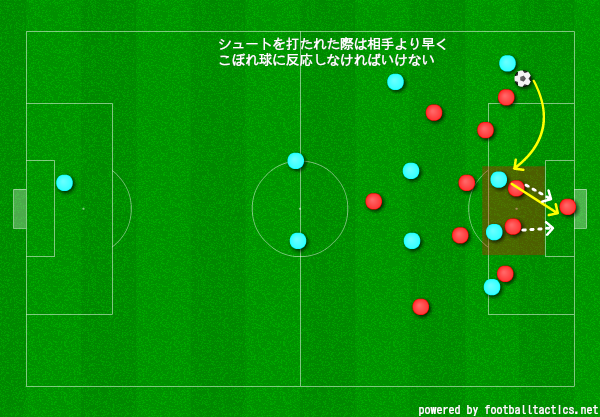 サッカーのポジション センターバック11の役割を画像付きで解説