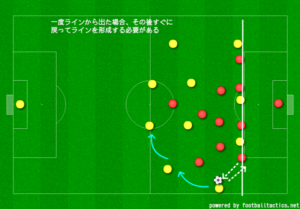 サイドバック 役割