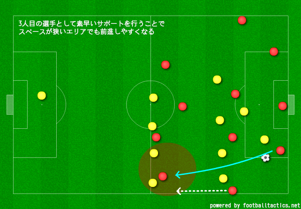 サイドバック 役割